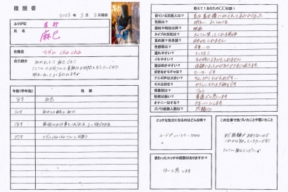 麻巳【まみ】若妻コースHな履歴書